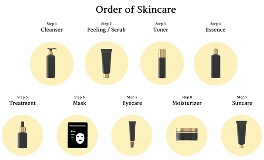 Features of Korean Skincare Routines