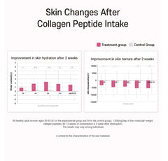 APLB Collagen Peptide Beauty Tablet 30 Tablets