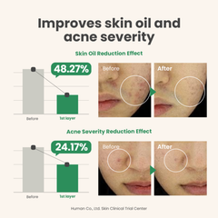 AXIS-Y Spot the Difference Blemish Treatment