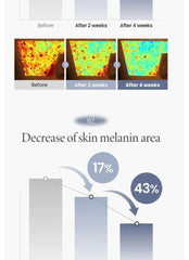 AXIS-Y TXA 2.5% Intensive Brightening Cream