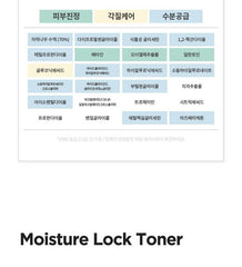 Anua Birch Moisture Boosting Toner 250ml