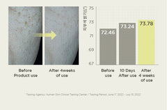 Anua Green Lemon Vita C Serum