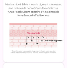 Anua Peach 70 Niacin Serum