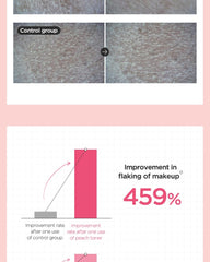 Anua Peach 77% Niacin Essence Toner
