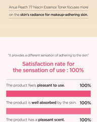 Anua Peach 77% Niacin Essence Toner