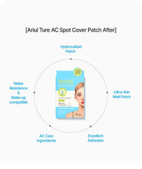 Ariul True AC Spot Cover Patch After 110 Patches