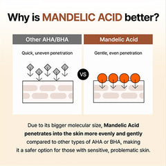 By Wishtrend Mandelic Acid Gentle Exfoliating Toner 150ml