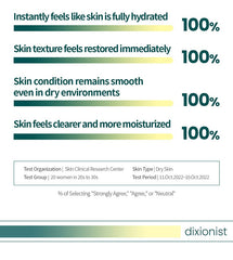 Dixionist Amino Acid Ampoule 30ml