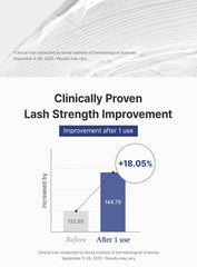Dr. Althea Lash Boost Serum 9ml