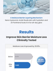 Dr.G 3X Panthenol Hyaluronic Acid Booster Serum 30ml