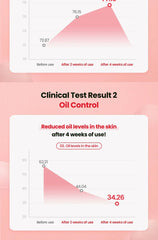 Dr.G A'Clear Spot For Face Serum 45ml