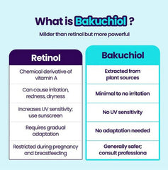 Dr.G R.E.D Blemish Bakuchiol Pore-jet Serum 30ml