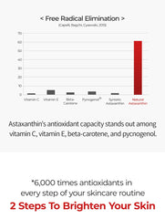 Dr.Melaxin Astaxanthin Anti-Freckles & Whitening Capsule Cream 50g