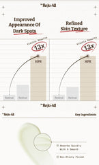 Dr.Reju-All Advanced Serum + Cream Set