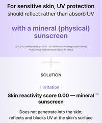 Dr.nineteen Sensinical Mineral Protect Sunscreen 40ml