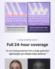 Dr.nineteen Sensinical Mineral Protect Sunscreen 40ml