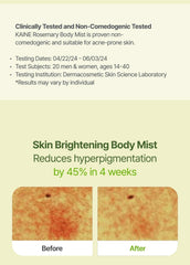 KAINE Rosemary Relief Body Mist 150ml