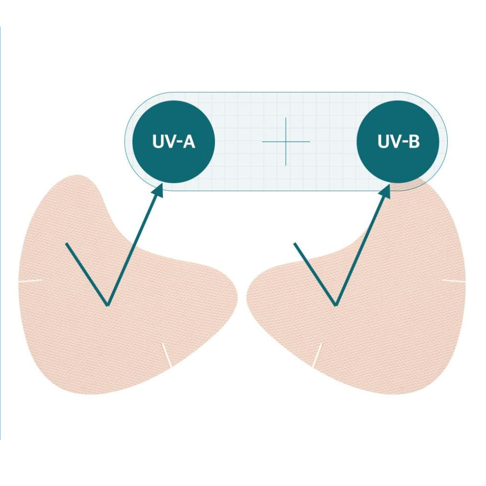 MEDIHEAL Madecassoside UV Cut Outdoor Sun Patch [Wide Protection] 4 Servings 1