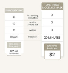 ONE THING Collagen Modeling Pack (7 Pieces)