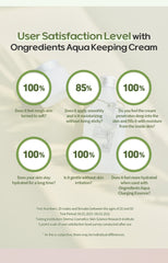Ongredients Aqua Keeping Cream 50ml