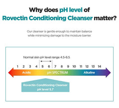 ROVECTIN Aqua Gentle Cleansing Gel 175ml