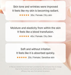 WellDerma Premium Retinol Collagen Lifting Restore Fitting Mask (4 Sheets)