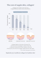 WellDerma Premium Sapphire Collagen Impact Fitting Mask 4 masks