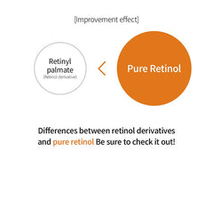 WellDerma Retinol Peptide Lifting Restore Emulsion 120ml