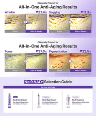 numbuzin No.9 NAD+ Retinal Volumetox Eye Cream 20ml